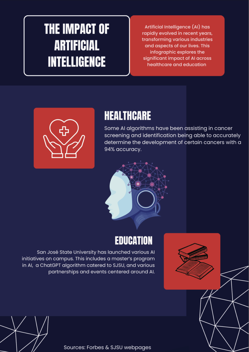 Students grapple with AI presence